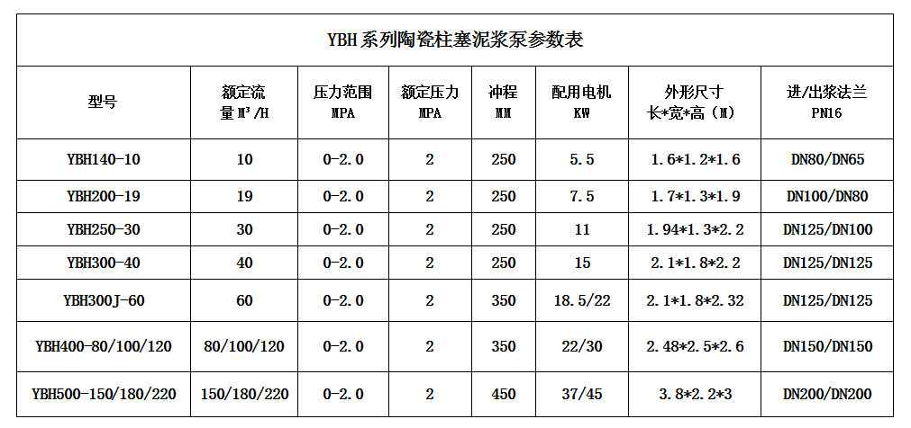 壓濾機節(jié)能進(jìn)料泵型號及技術(shù)參數(shù).png